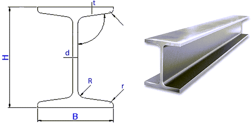 Thép hình H00x100 được sản xuất theo đạt chuẩn quốc tế về chất lượng cũng như kích thước