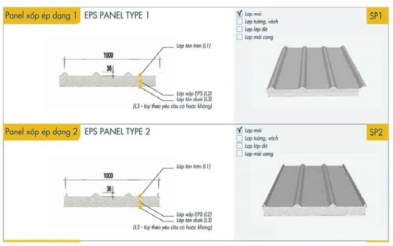 Giá Tôn Panel [14/05/2024] Thép Mạnh Phát