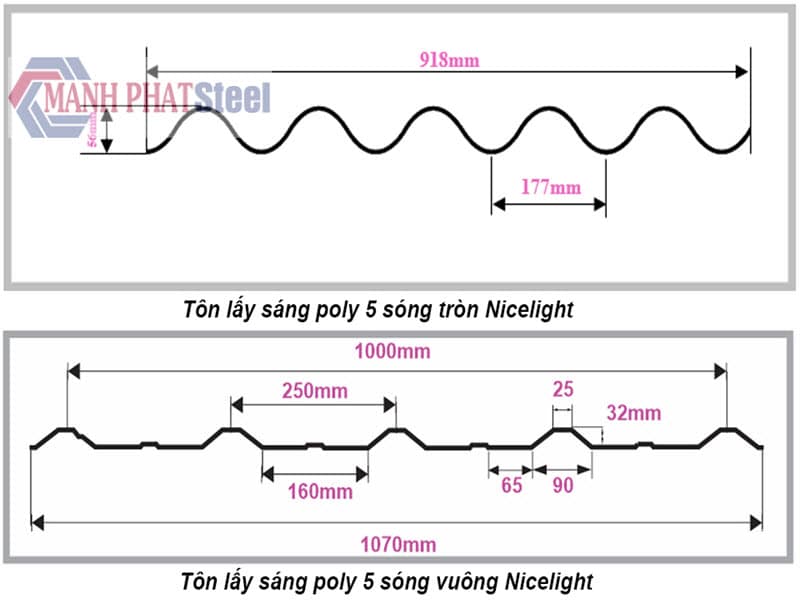 Cấu tạo tấm lợp nhựa 5 sóng vuông lấy sáng